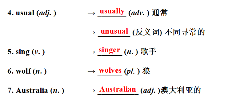 外研版七年级上册Modules6-10英语复习课件(共