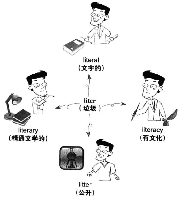 漫画搞定六级词汇 第174期