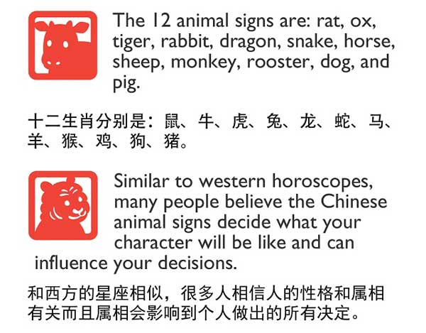 用英语介绍“十二生肖”
