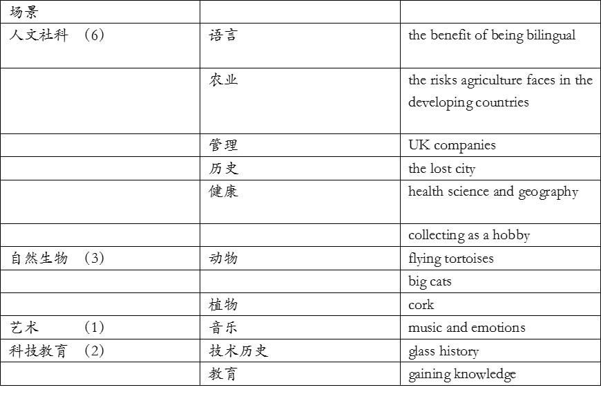 剑桥雅思12阅读部分深度分析