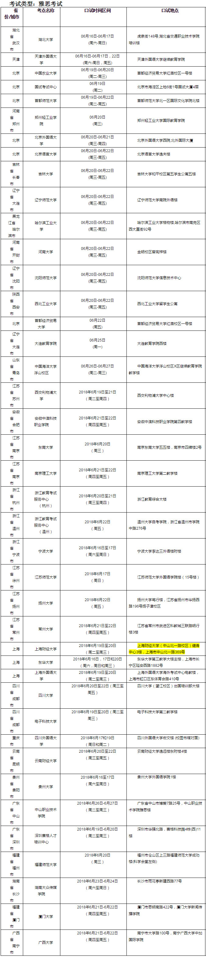 2018年6月23日雅思口语考试安排