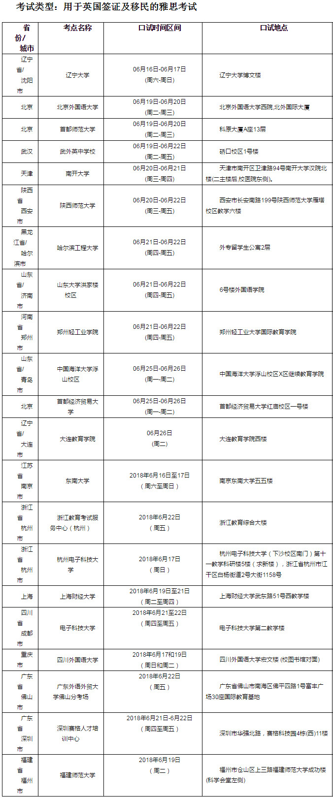 2018年6月23日雅思口语考试安排