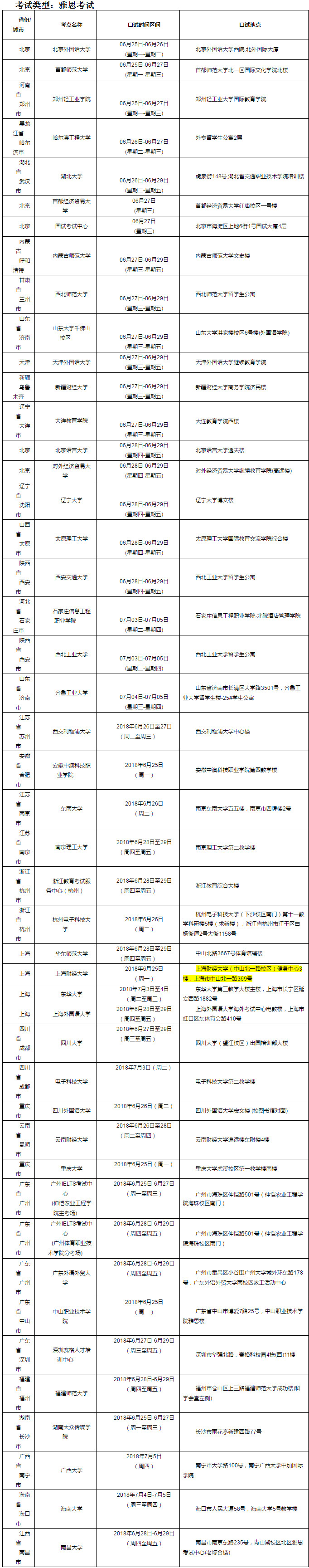 2018年6月30日雅思口语考试安排