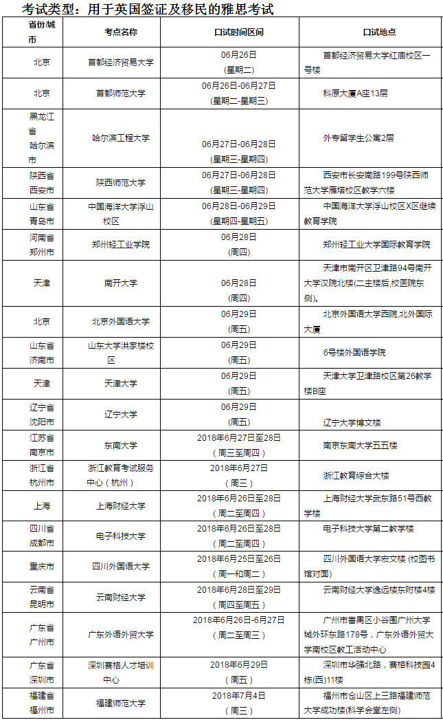 2018年6月30日雅思口语考试安排