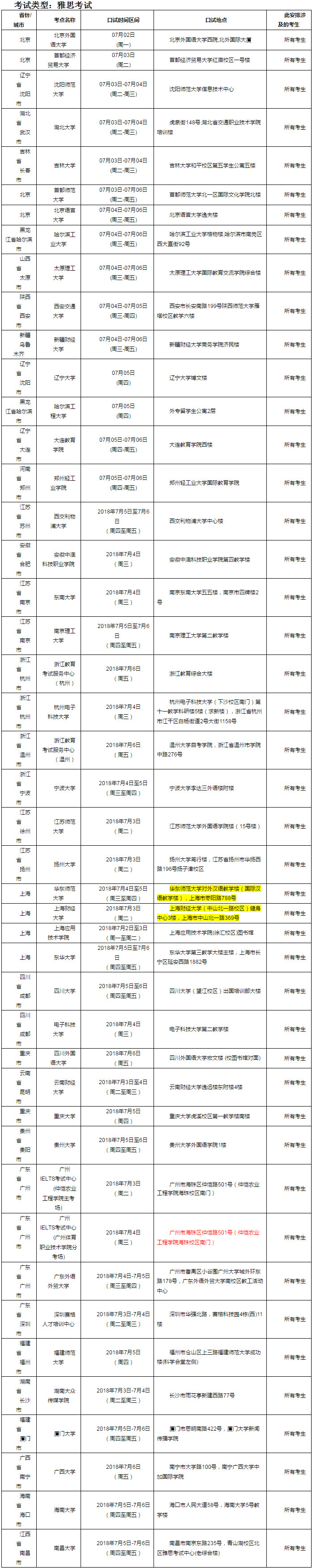 2018年7月7日雅思口语考试安排