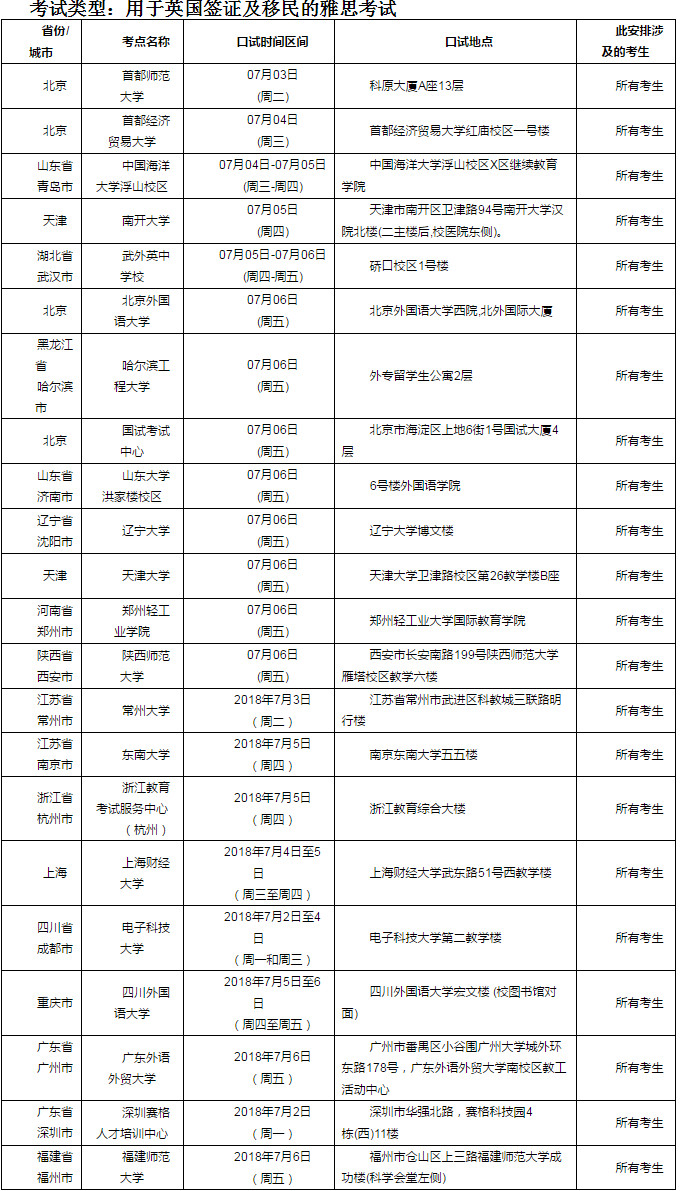 2018年7月7日雅思口语考试安排