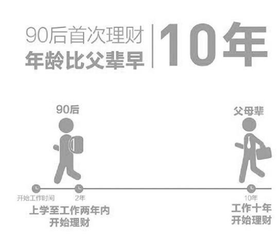 调查报告：90后每月在余额宝攒的钱是花呗账单的4.5倍