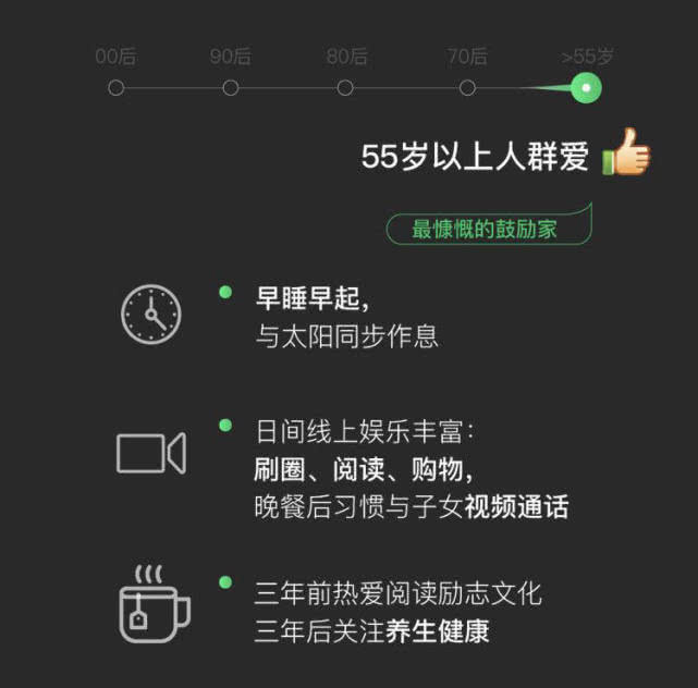 微信大数据刷屏！你爱用的表情包是几零后？