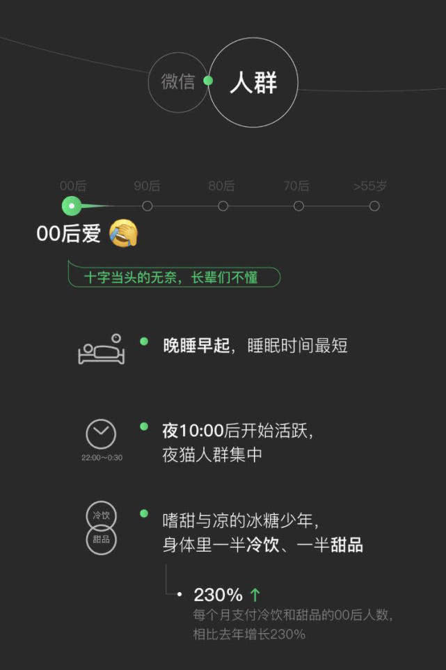微信大数据刷屏！你爱用的表情包是几零后？
