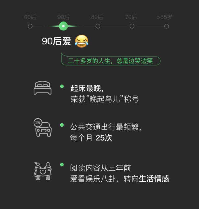 微信大数据刷屏！你爱用的表情包是几零后？