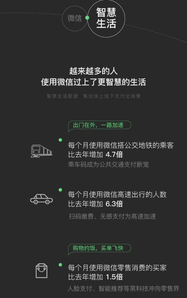 微信大数据刷屏！你爱用的表情包是几零后？