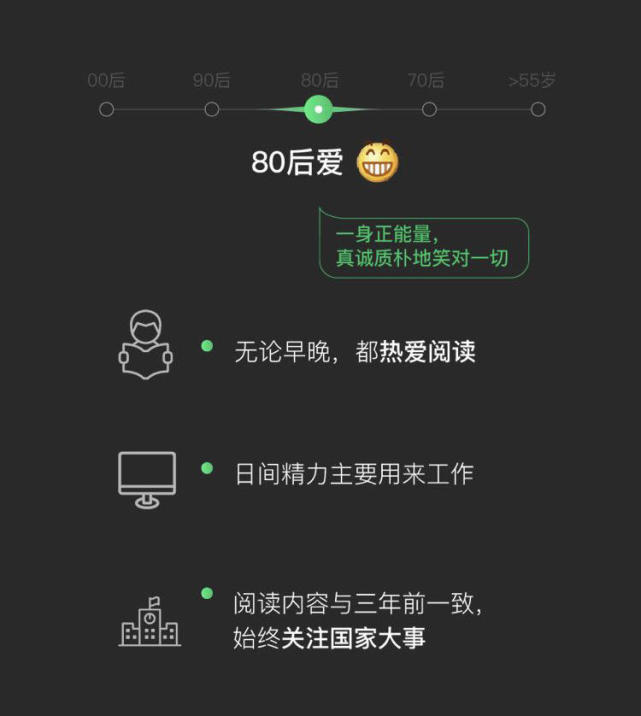 微信大数据刷屏！你爱用的表情包是几零后？