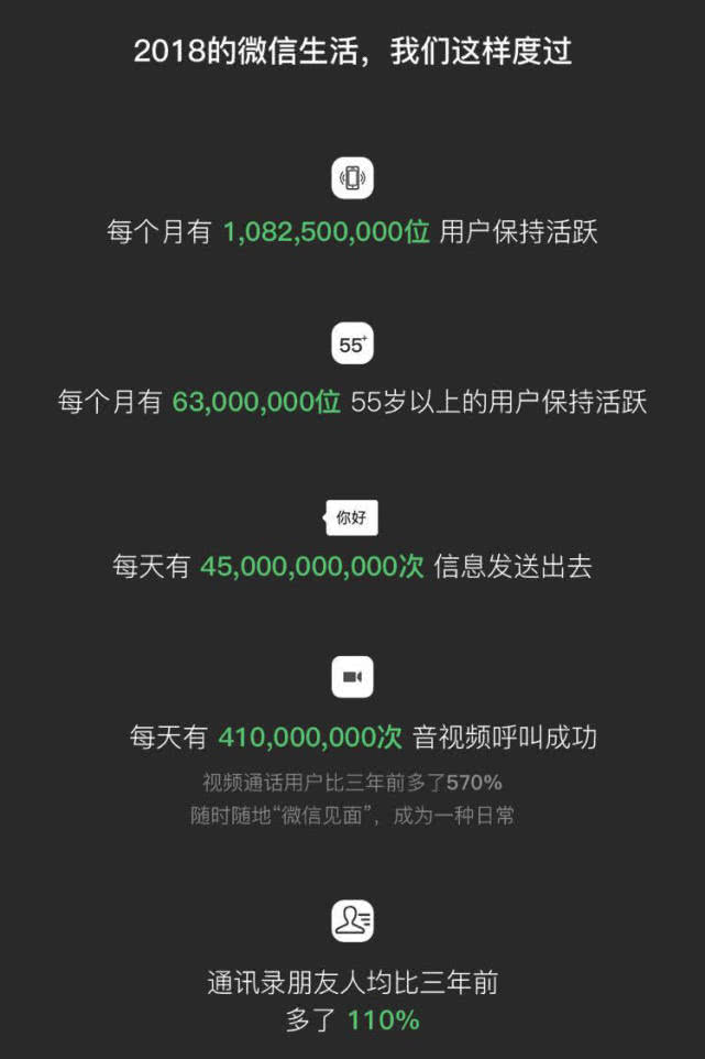 微信大数据刷屏！你爱用的表情包是几零后？
